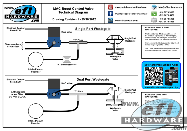 3 Port waste gate control Solenoid