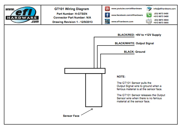 Technical Documents