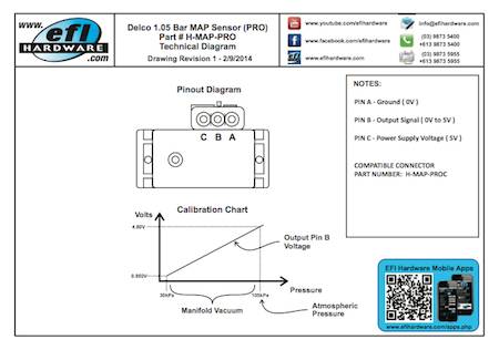 Map Sensor Chart