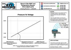 H-MAP4-ATS Datasheet