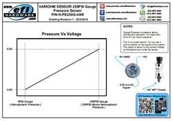 Capteur de pression 10bars avec connecteur EPT2100-H-01000-B-5-C